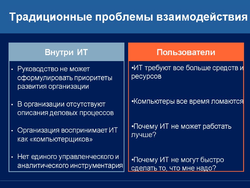 Традиционные проблемы взаимодействия Внутри ИТ Пользователи Руководство не может сформулировать приоритеты развития организации 